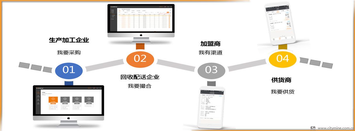 新型的業(yè)態(tài)模式